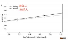 总说自己老了？请留心，变老从吃饭开始！