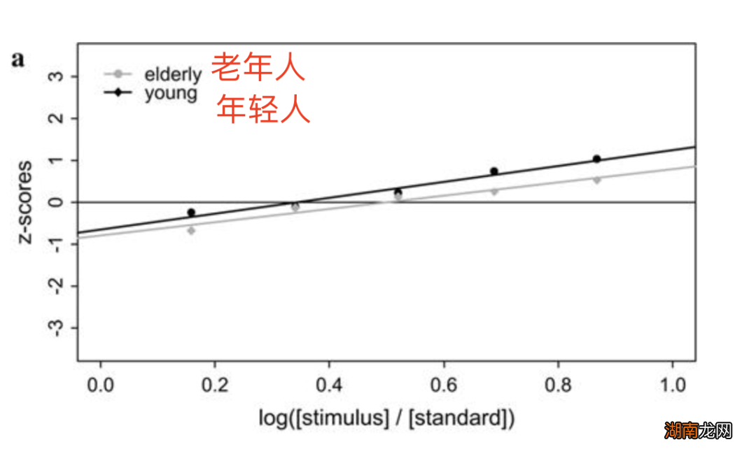 总说自己老了?请留心,变老从吃饭开始!
