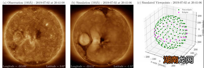 走，去给太阳的两极拍照！AI神经网络，对太阳进行三维重建