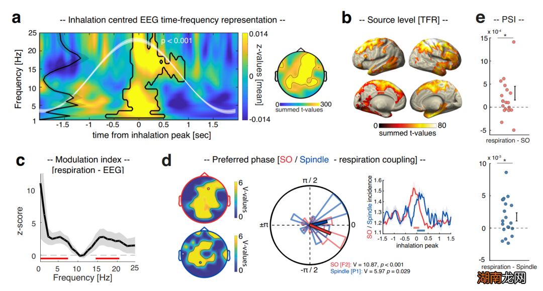 光诱导分子振动,让癌细胞破裂!|Science日报