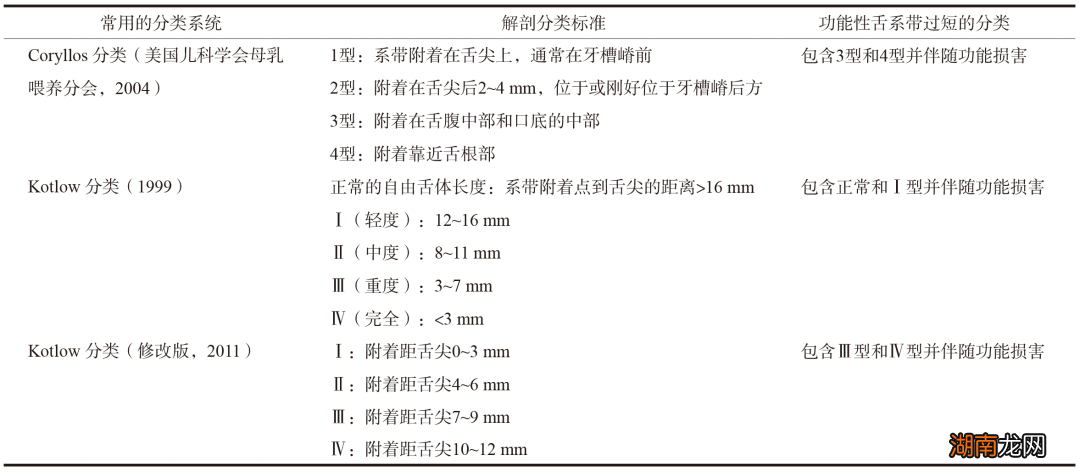 美国妈妈流行给婴儿舌头划一刀,还说这能“治百病”?