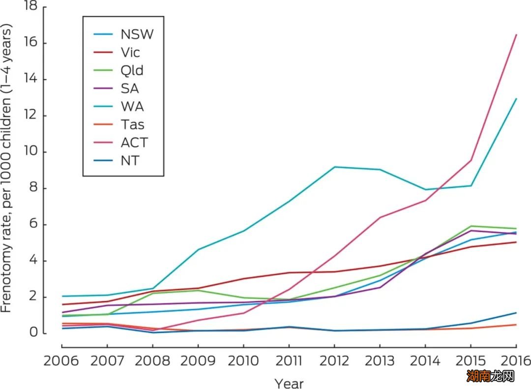 美国妈妈流行给婴儿舌头划一刀,还说这能“治百病”?