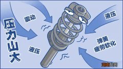 减震器只换一边可以吗