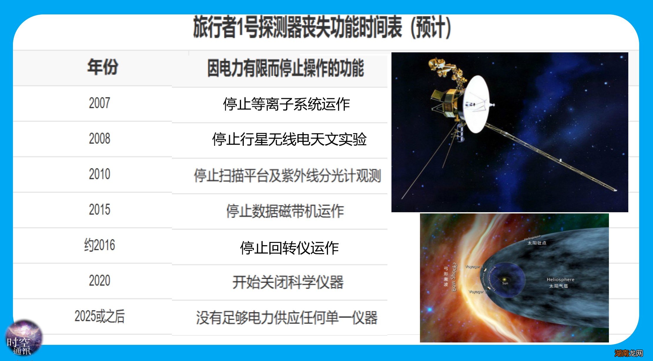 恐将是永别!太空“使徒行者”旅行者一号失联,人类文明未来将迈向何方?