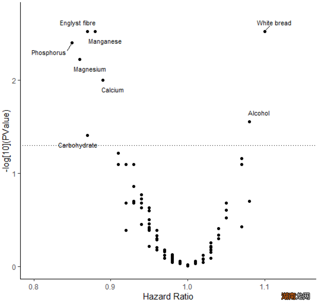 注意!这两种常见食品或可增加结直肠癌风险,中国学者最新发现