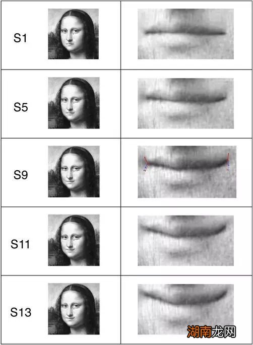 为何很多人觉得蒙娜丽莎在微笑?