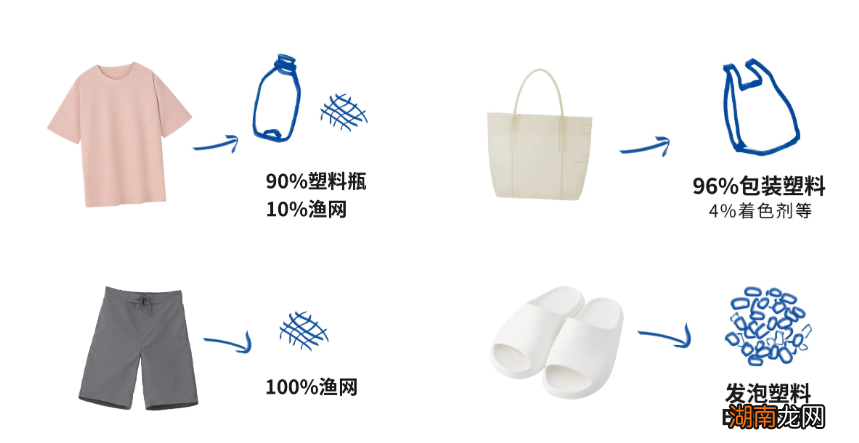 爱捡垃圾的有福了！3分钱的瓶子在这里能卖2毛