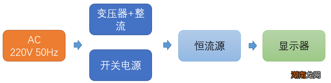 别只对着屏幕嘎嘎乐,你需要一份电子护眼攻略!