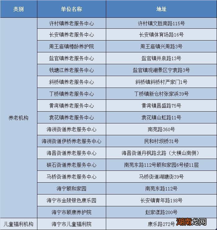 海宁18个地方实施封闭式管理!