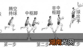 篮球中的走步二运什么意思 篮球中走步二运是什么意思