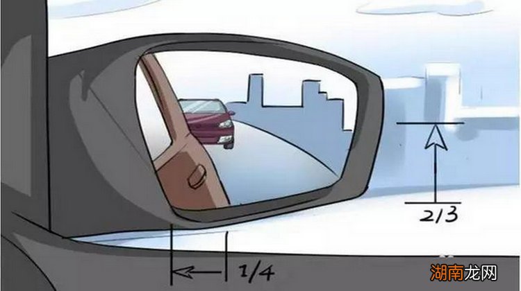 汽车后视镜是凸透镜还是凹透镜