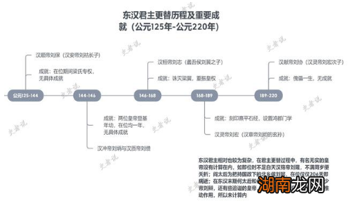 西汉与东汉是什么关系?为什么有西汉和东汉之分?