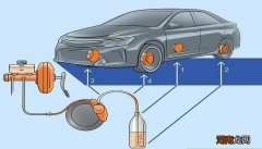 制动液位过低是什么意思