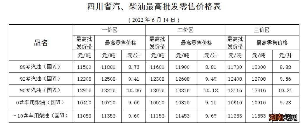 绵阳-10号车用柴油多少钱?