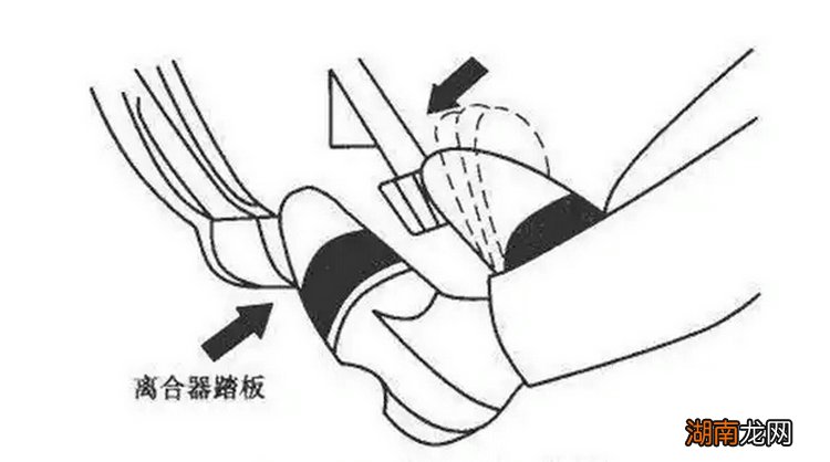 汽车离合器的正确使用方法