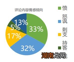 情感类著名作家