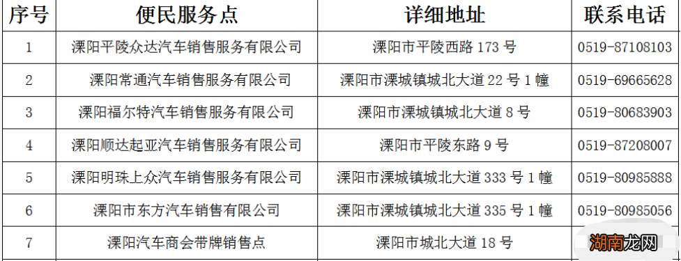 便民服务点+地址+电话 溧阳4S店带牌销售点