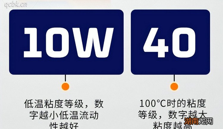 机油的w代表什么意思