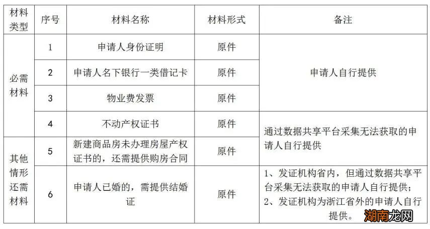 2022嘉兴支付物业费后如何提取公积金?