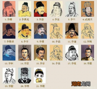 唐朝二十一位皇帝分别叫什么名字？他们的在位退位时间是怎样的？