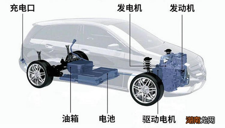 增程式汽车的优缺点有哪些