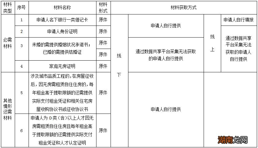 在嘉兴租房怎么才能提取公积金付房租?