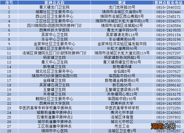绵阳哪里可以进行新冠疫苗接种？