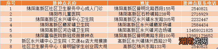 绵阳哪里可以进行新冠疫苗接种？