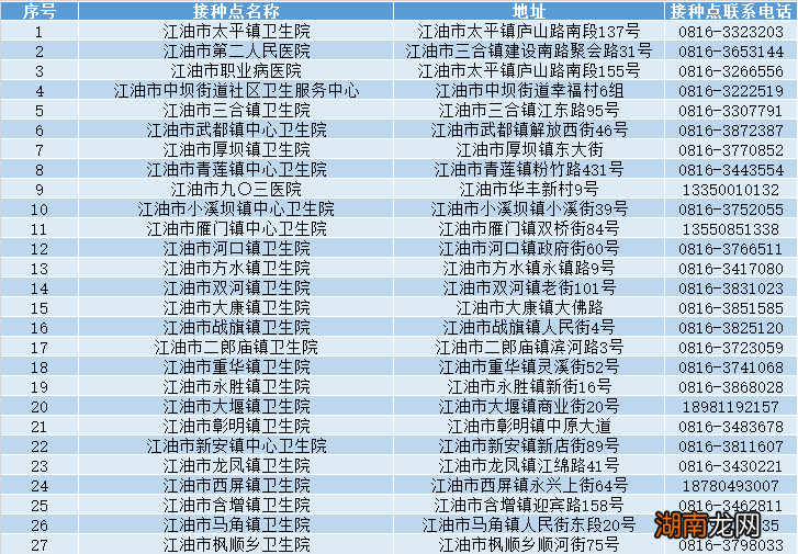 绵阳哪里可以进行新冠疫苗接种？