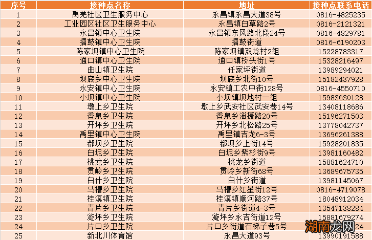 绵阳哪里可以进行新冠疫苗接种？