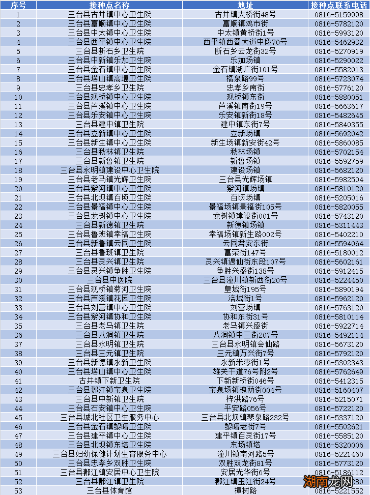 绵阳哪里可以进行新冠疫苗接种？