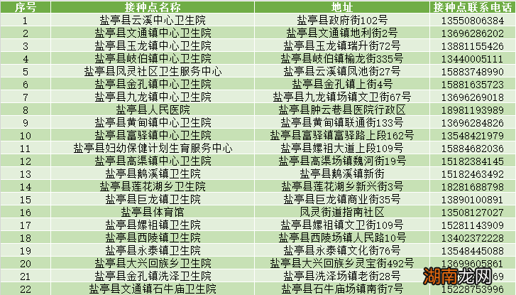 绵阳哪里可以进行新冠疫苗接种？
