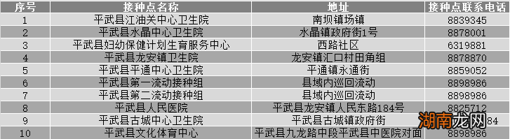 绵阳哪里可以进行新冠疫苗接种？