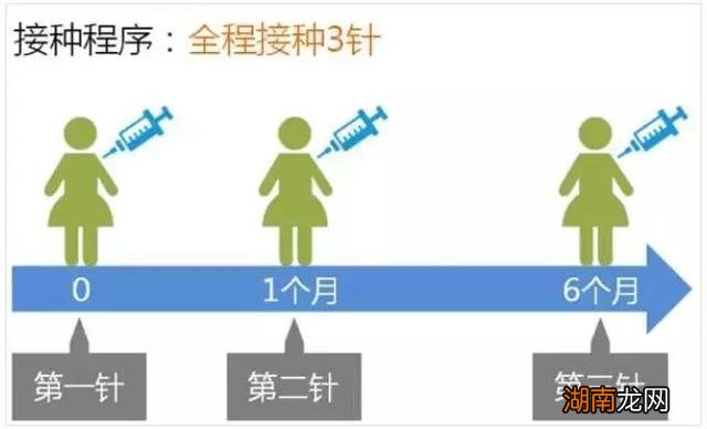 常州宫颈癌疫苗问题及解答