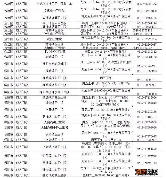 常州流感疫苗成人去哪接种?常州各区接种点地址+电话?