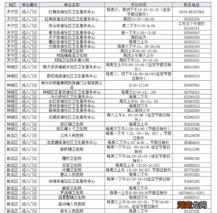 常州流感疫苗成人去哪接种?常州各区接种点地址+电话?