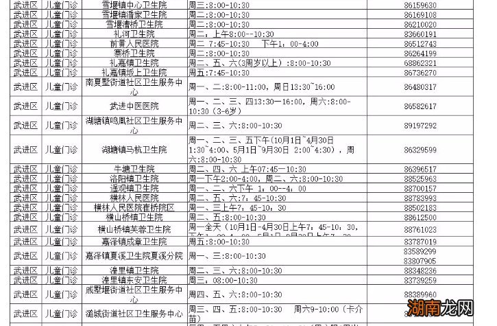 常州流感疫苗儿童去哪接种？常州各区接种点地址+电话？