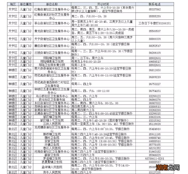 常州流感疫苗在哪里打