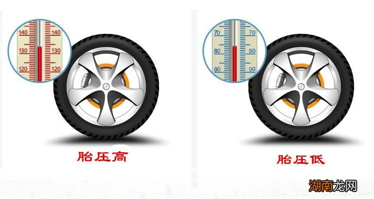 四个轮子胎压不一样会怎么样