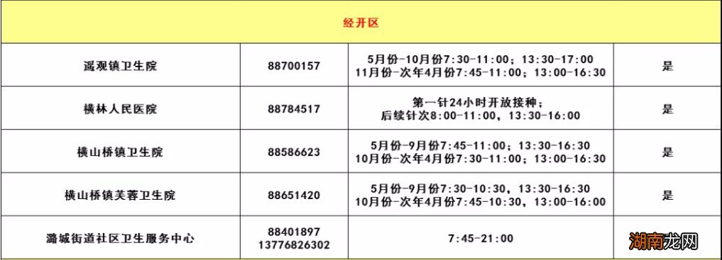 常州经开区狂犬疫苗去哪接种