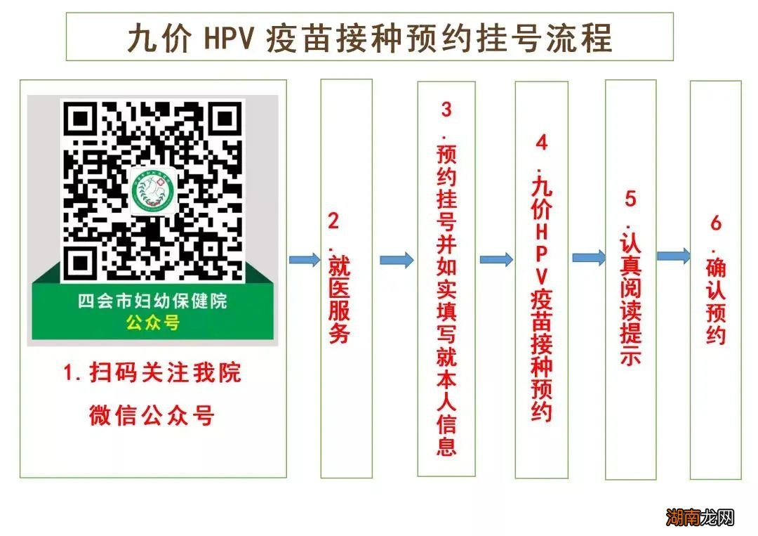 肇庆四会市妇幼保健院九价HPV疫苗预约流程