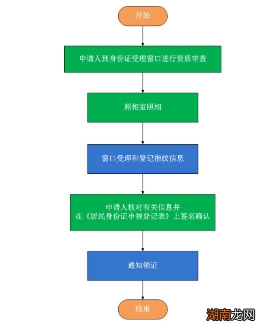 岳阳身份证补办要多少钱？