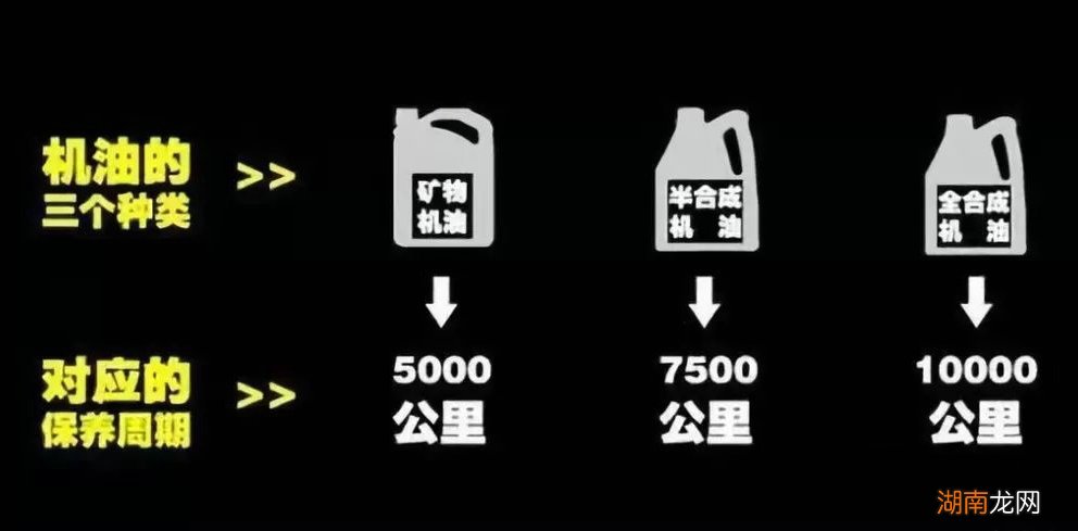矿物质机油多少公里换一次
