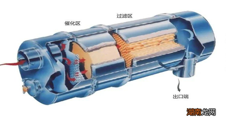 颗粒捕捉器和三元催化器的区别
