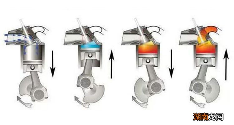 汽车缸数越多动力越大吗