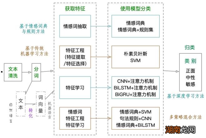 爱情类型名人百科网站