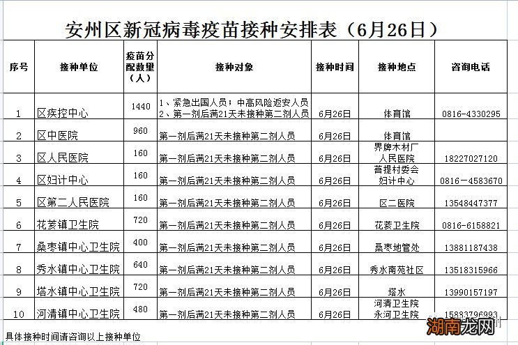 绵阳安州区6月26日哪些地方可以接种新冠疫苗？