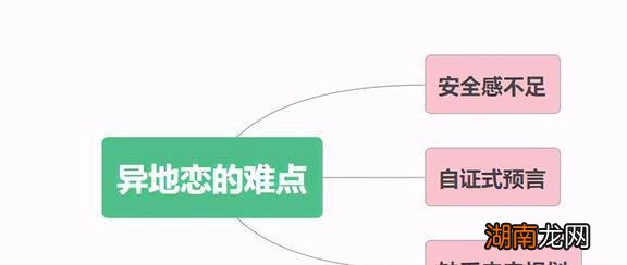 情感小短文100字什么是情感障碍