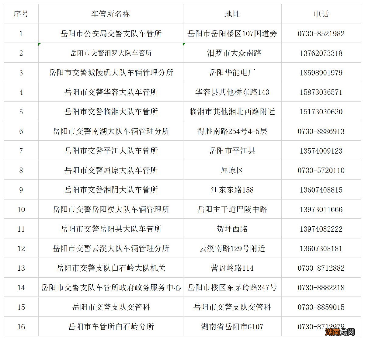 地址+电话 岳阳市车管所一览表