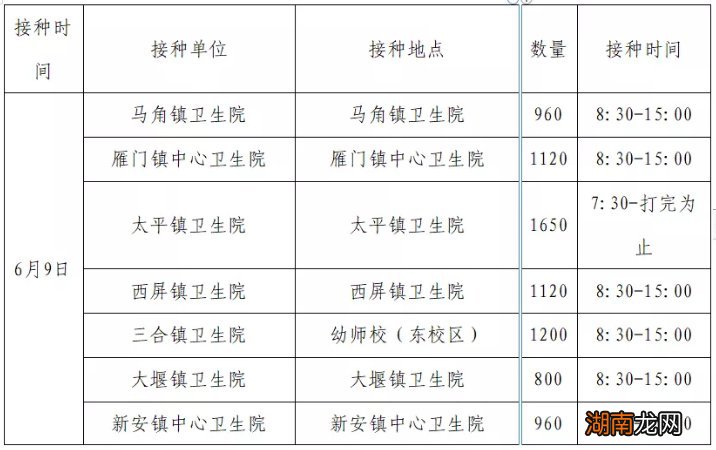 绵阳江油市6月9日 -10日新冠疫苗接种公告